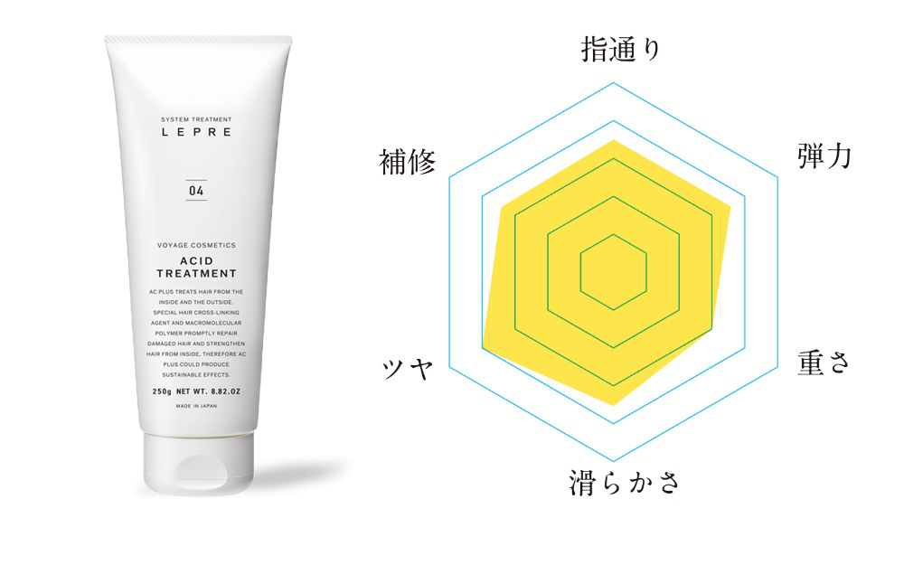 lepreアシッドトリートメント