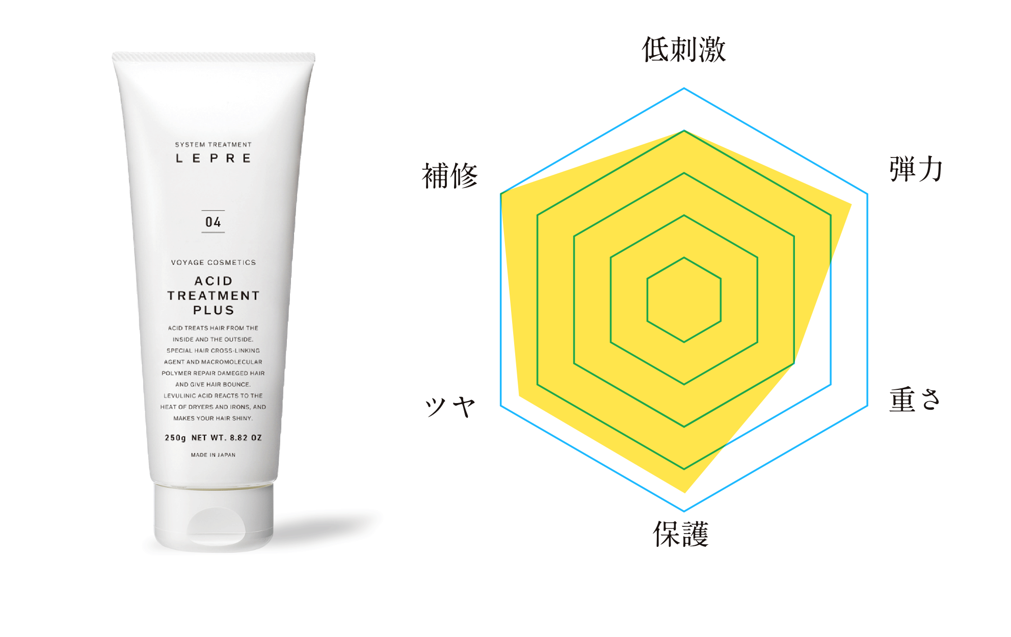 lepreアシッドトリートメントプラス