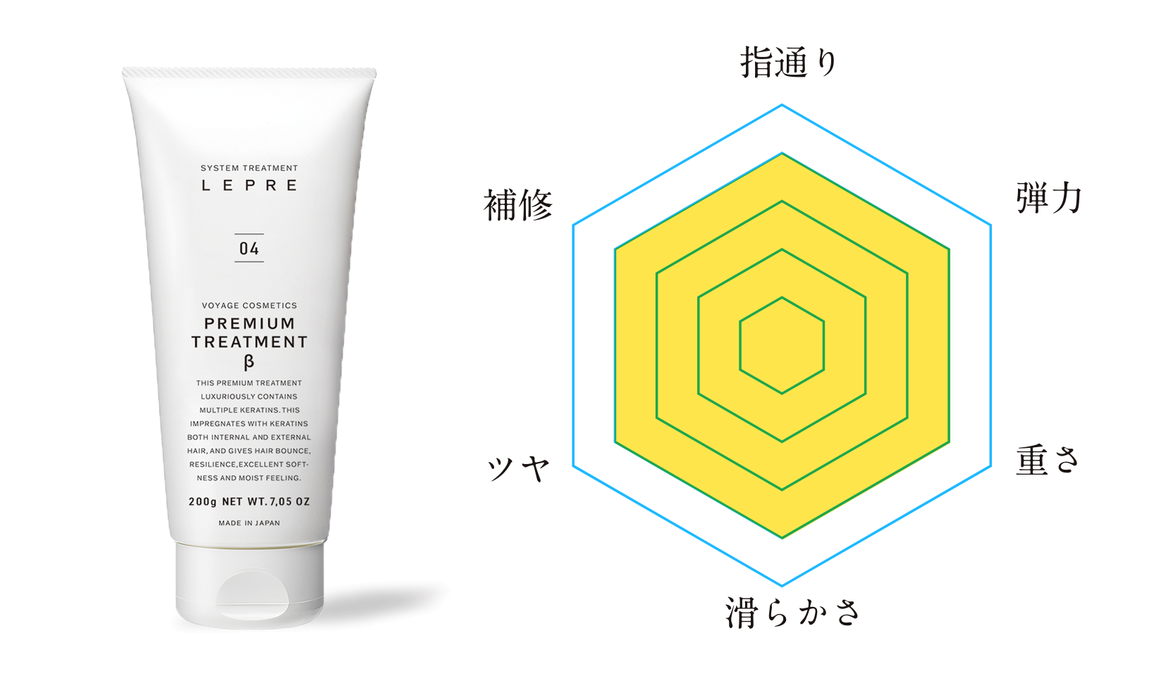 lepreトリートメントβ