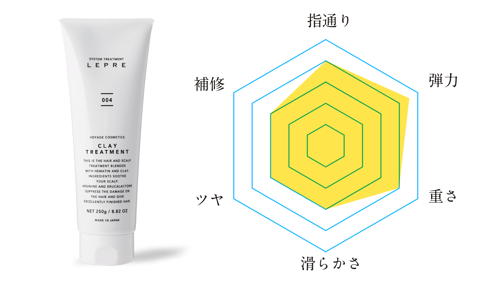 lepreクレイトリートメント