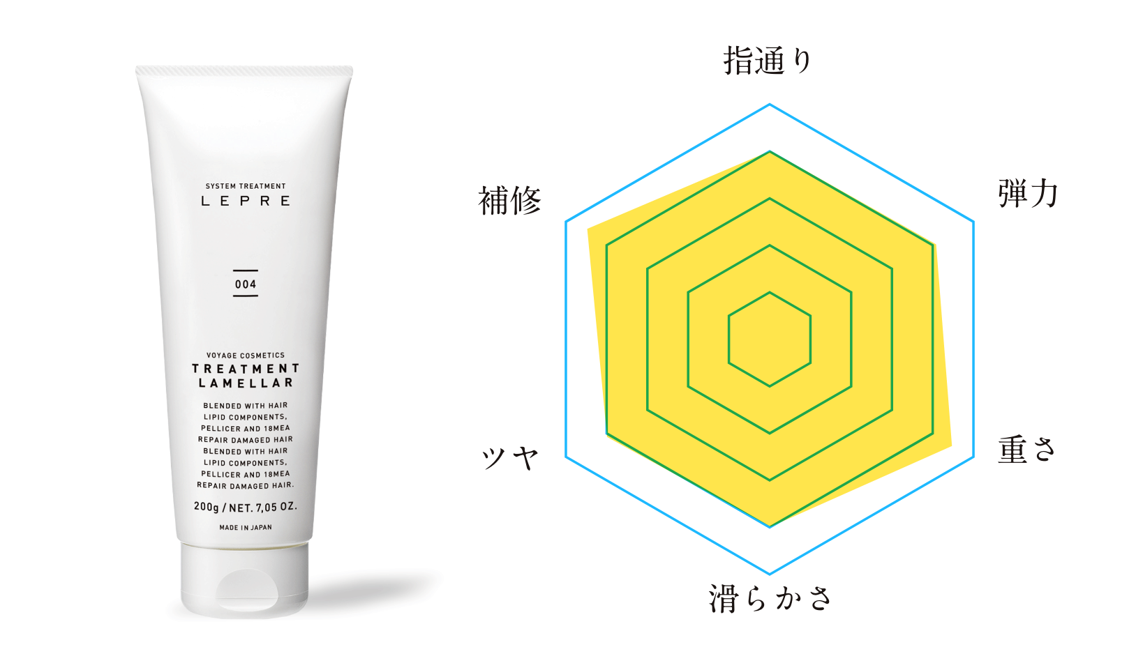 lepreトリートメントラメラ